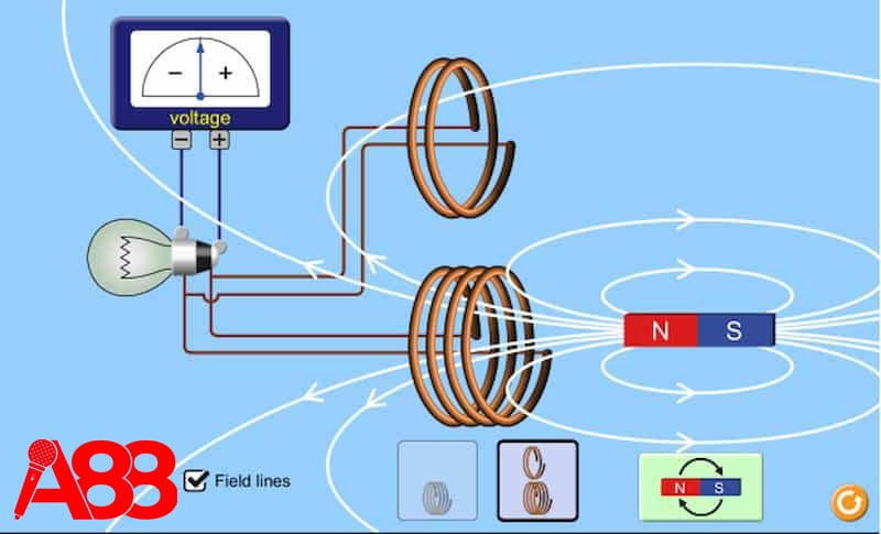 Nguyên lý hoạt động của loa từ Neo