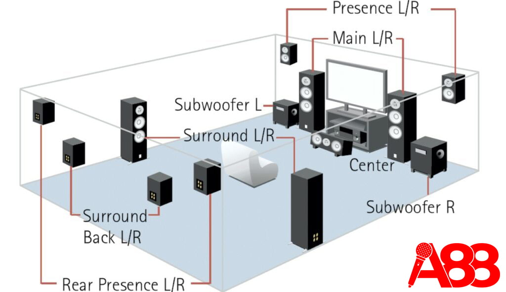 Vị trí đặt loa sub