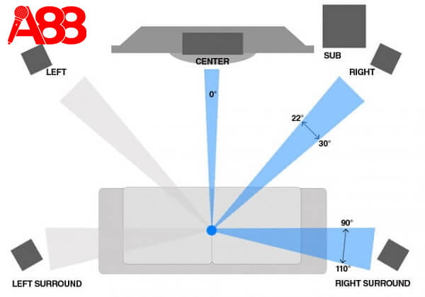 vị trí đặt loa center