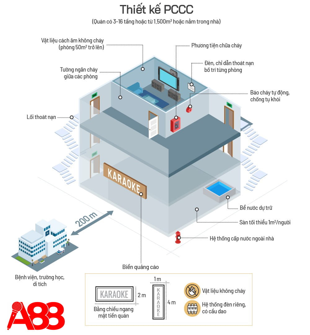 thiết kế quán karaoke theo quy định phòng cháy chữa cháy