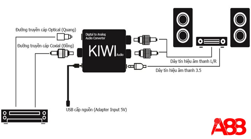 Cách sử dụng Kiwi Audio KA03 Cách sử dụng Kiwi Audio KA03