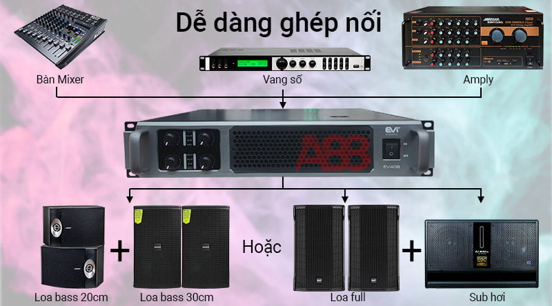 Cục đẩy công suất 4 kênh Evi EV408
