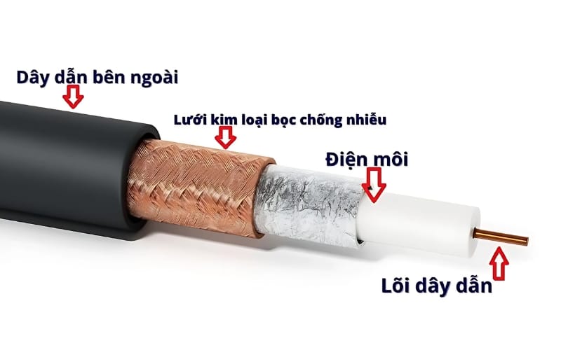 So sánh kết nối kỹ thuật số quang học (Optical) và đồng trục (Coxial)